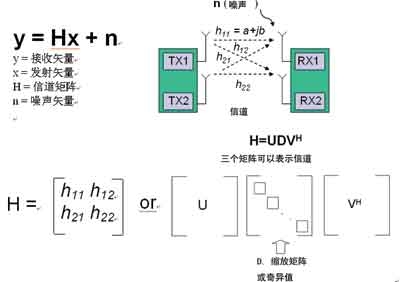 某语音信道带宽为4kHz,若要求该信道传输560