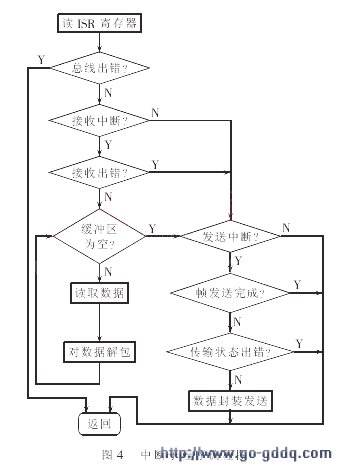 封装UDP报文的IP数据包首部协议字段值为_,封
