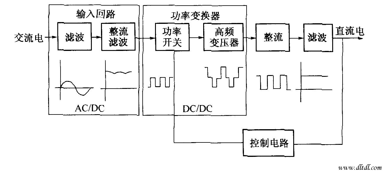 与消防有关的配电回路,其过负载,漏电保护作用