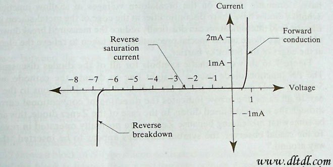 电路,在一本教材上说,二极管外加反向电压时,