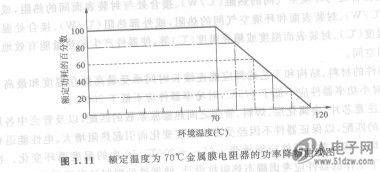 电应力对电子元器件可靠性的影响分析,解决方