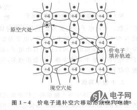 本征半导体,解决方案