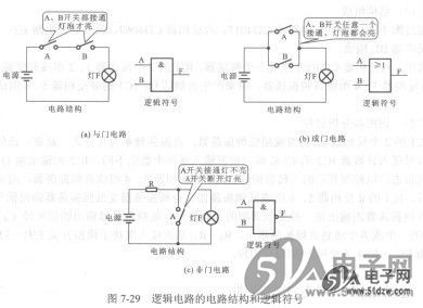 逻辑门电路是所有数字电路的基础,解决方案