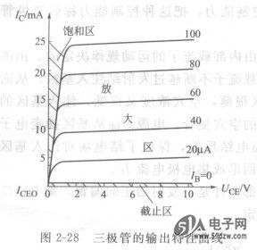 半导体三极管属性,解决方案