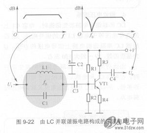 LC并联谐振阻波电路,解决方案