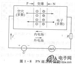 PN结的单向导电性,解决方案