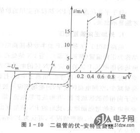 PN结的单向导电性,解决方案