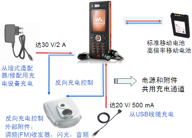 SR固态继电器,一个10A,一个40A,输入5V电压,