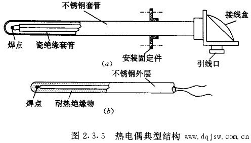 热电偶根据什么原理工作_热电偶工作原理及简图