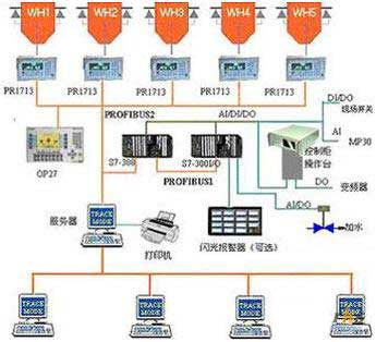 工控机在钢化玻璃绝缘配料称量控制系统的应用
