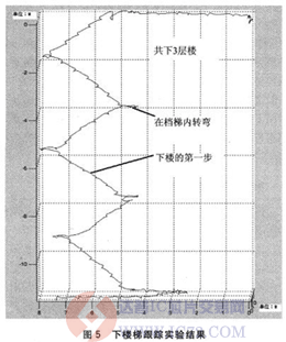 加速度计怎么测量角度 2014227161255981194.gif