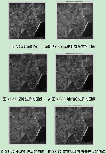 基于Contourlet域的维纳滤波的图像复原,解决方