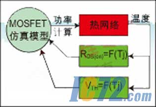 采用仿真来估计功率半导体的结温,解决方案
