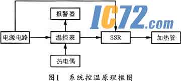 2024年第二季度：集成电路概念概念上市公司管理费用十大排名