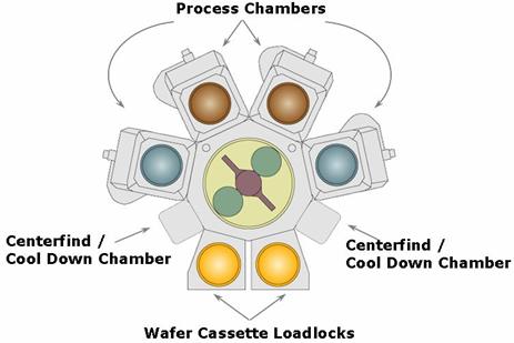 用于纳米级芯片制造的基于单晶圆LPCVD工艺