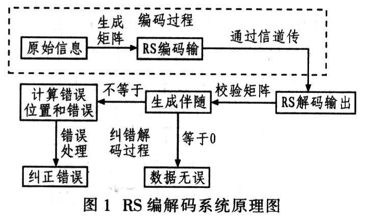 几种常见的编码格式对比(图1)