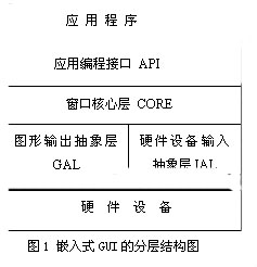 达普IC芯片交易网