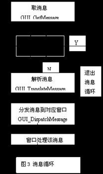 達普IC晶片交易網