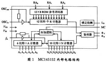 GSM频率重耕策略研究