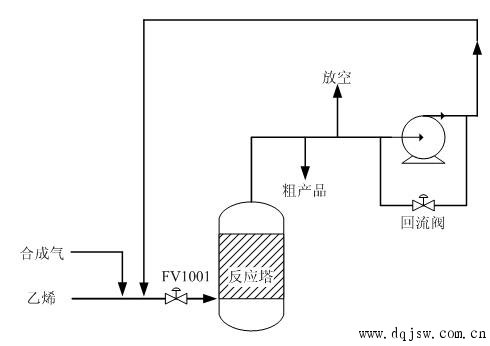 IDrive2000高压变频器在离心式循环压缩机上的