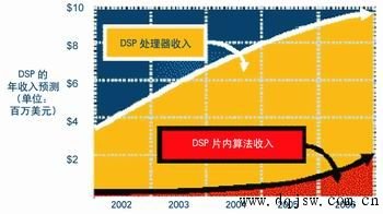 fpga芯片_fpga收入(2)