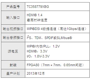 东芝推出业界首个HDMI& #174;至MIPI& #174; DSI转换芯