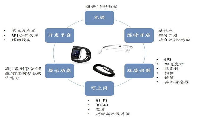 中国最大的智能穿戴公司果壳公司_可穿戴医疗设备公司_移动医疗穿戴设备研究意义