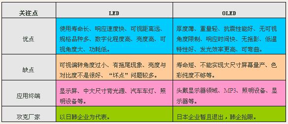 布局之路危机四伏 谁能抓住OLED电视先机?