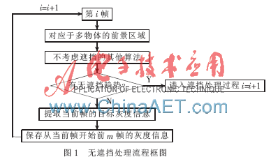 关于基于SBR/Image方法室内环境电波传播特性的的毕业论文题目范文