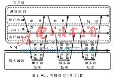 基于Asp.net Ajax技术的民主评议系统设计与实