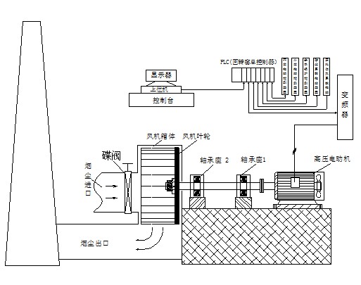 HIVERT-Y06\/154高压变频器在石油焦煅烧回转