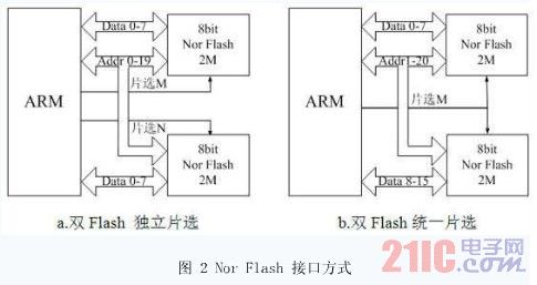 基于ARM单片机的嵌入式最小系统架构研究_电