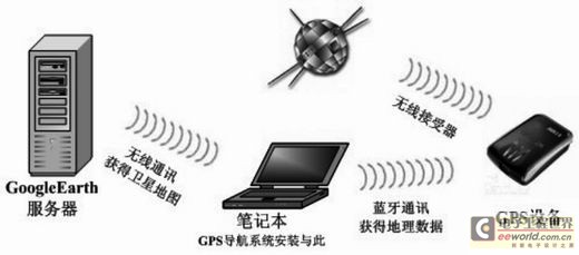 【最新】系统模型_在数据库系统中的事务是什