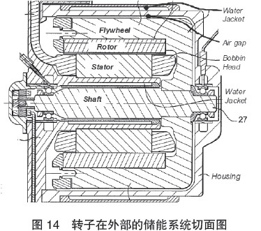 飞轮储能最快可以多少转 2014328165012242785.jpg