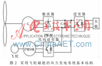 飞轮电池提高离网型风力发电系统稳定性研究_