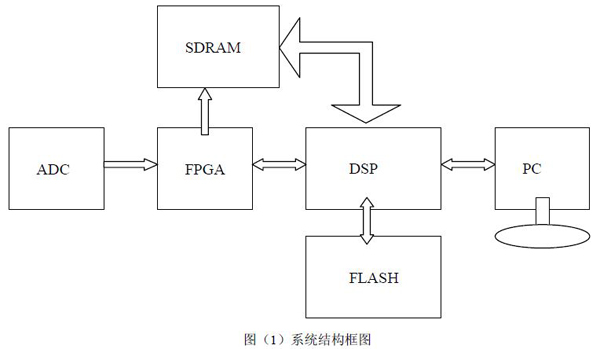 产品的系统结构_并行处理与分布式处理_并行处理系统结构