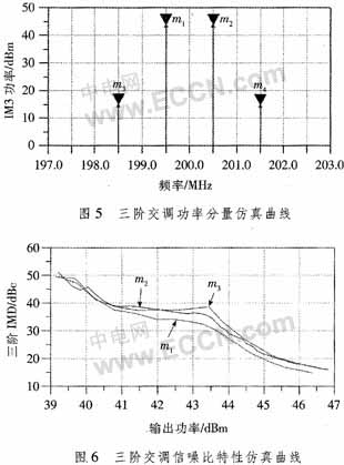 DTV发射机75 W射频功放模块的设计与实现,解