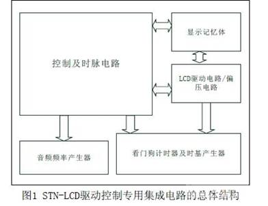 STN-LCD驱动控制芯片的ASIC研究与设计_电