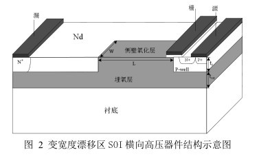 一种具有变漂移区宽度的新型SOI横向高压器件