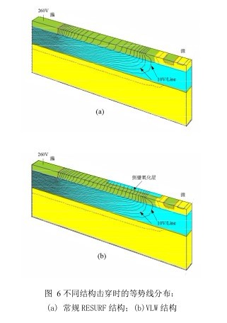 一种具有变漂移区宽度的新型SOI横向高压器件