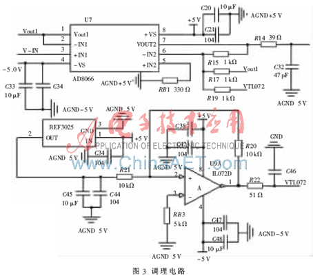 无线电引信实时数据采集发送模块设计,解决方