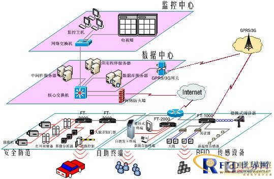 基于RFID的校园安全智能管理系统方案_电子设