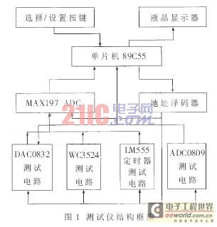 中规模集成电路功能测试仪的设计方案_电子设