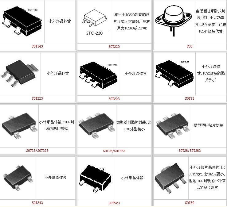 半导体封装类型总汇(封装图示),解决方案