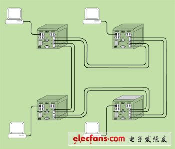 工业以太网联网设备概述,解决方案--华强电子网