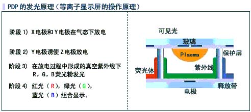 彩电的原理_oled电视工作原理(3)