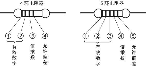 电阻器电位器的识别与测量,解决方案--华强电子网