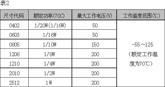 贴片式电阻器的识别与使用_电子设计应用_电