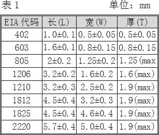 贴片式电容器的识别与使用_电子设计应用_电