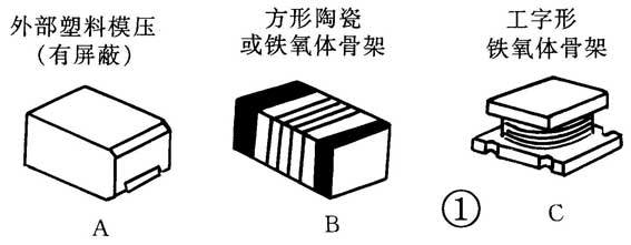 贴片式电感器的识别与应用,解决方案